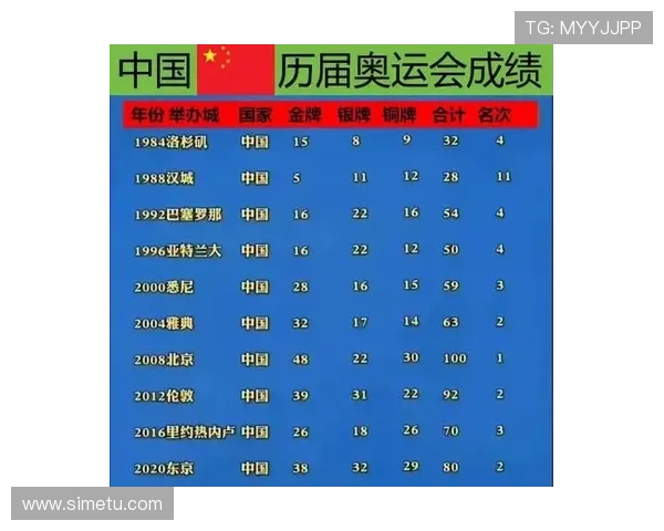 我国将派出六名举重选手参加本届共运会 这是历来最多的一次